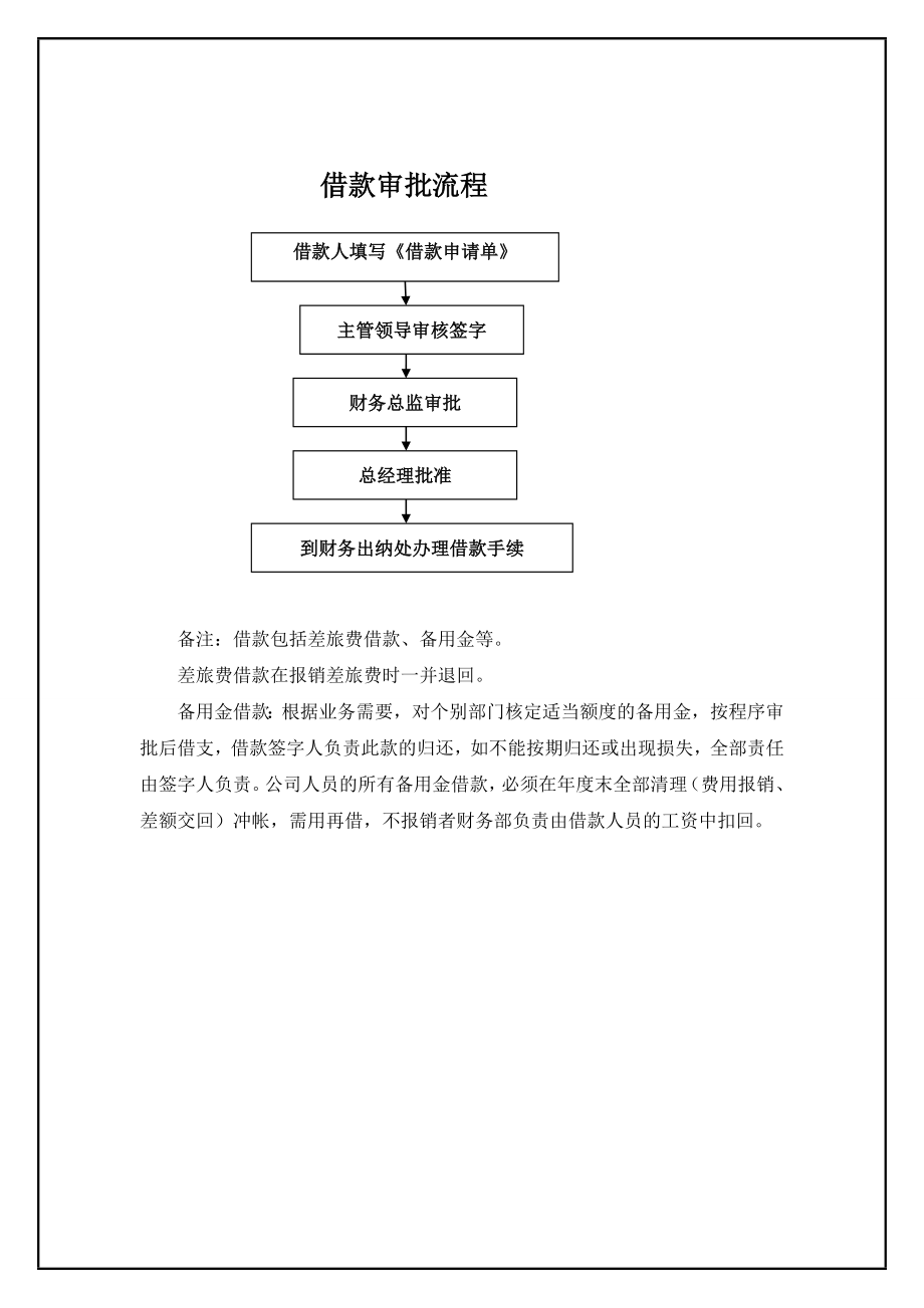 公司管理财务流程图.doc