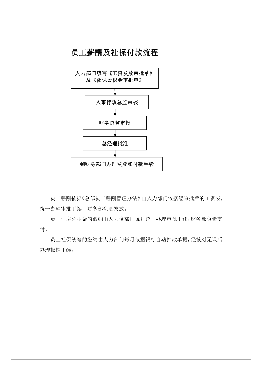 公司管理财务流程图.doc