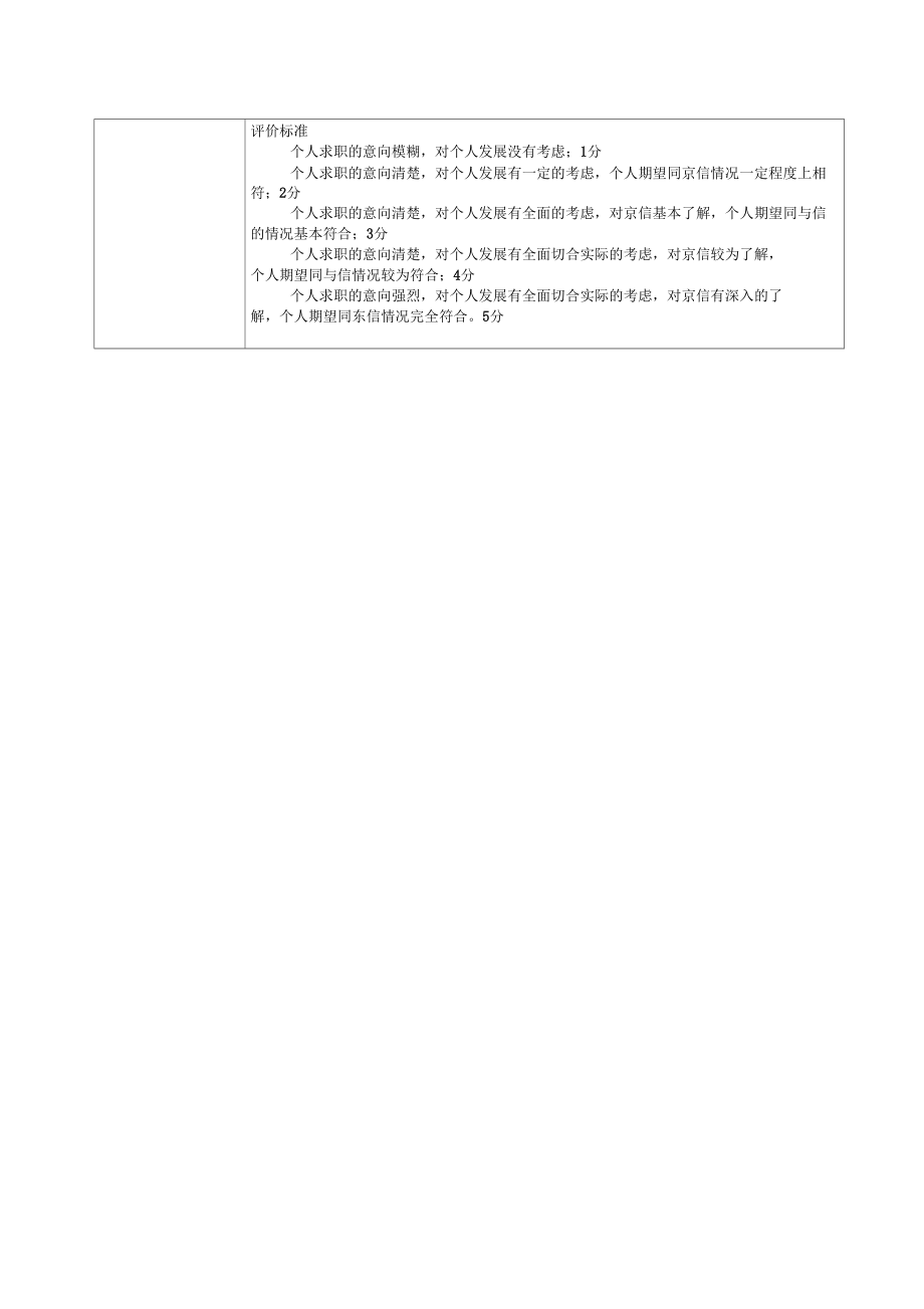 面试评价表及评分标准.doc