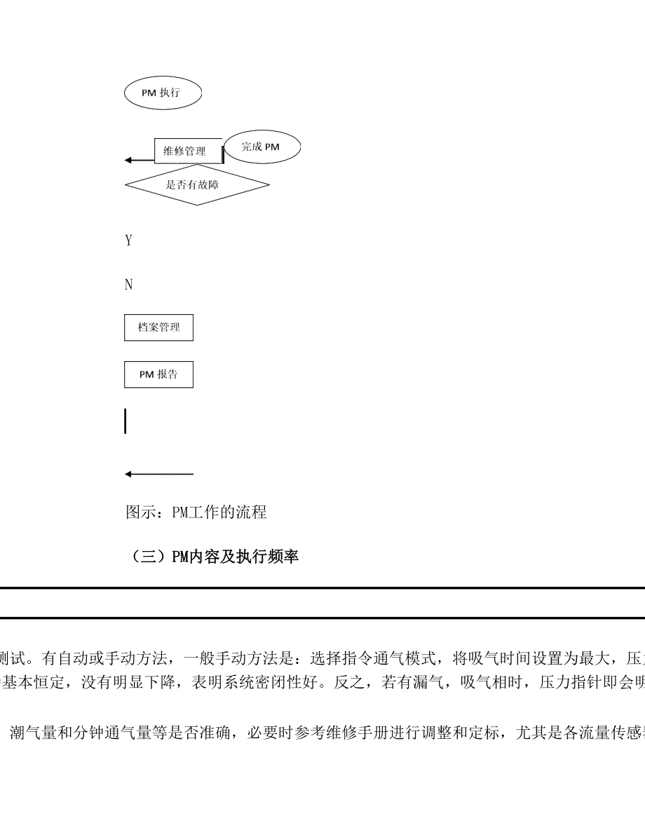 预防性维护计划.doc