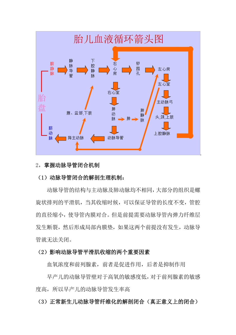 动脉导管未闭图文详细讲解.doc