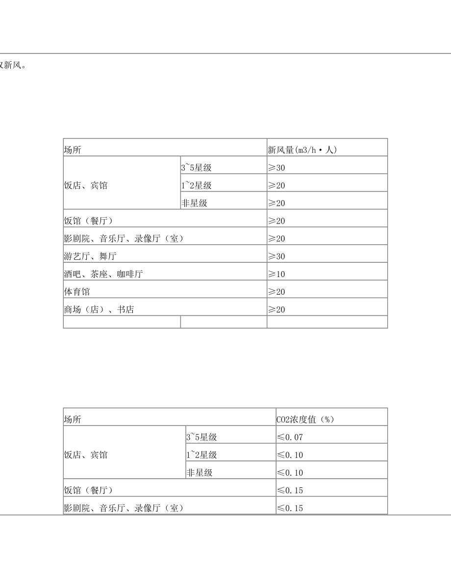 公共场所集中空调通风系统卫生管理规范.doc