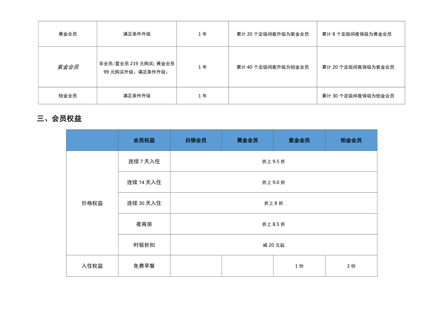 酒店会员体系.doc