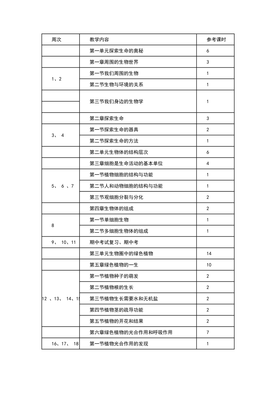 苏教版七年级上册生物教学工作计划.doc