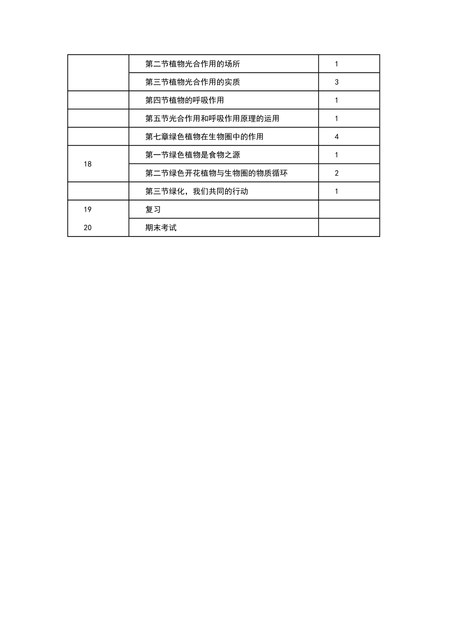 苏教版七年级上册生物教学工作计划.doc