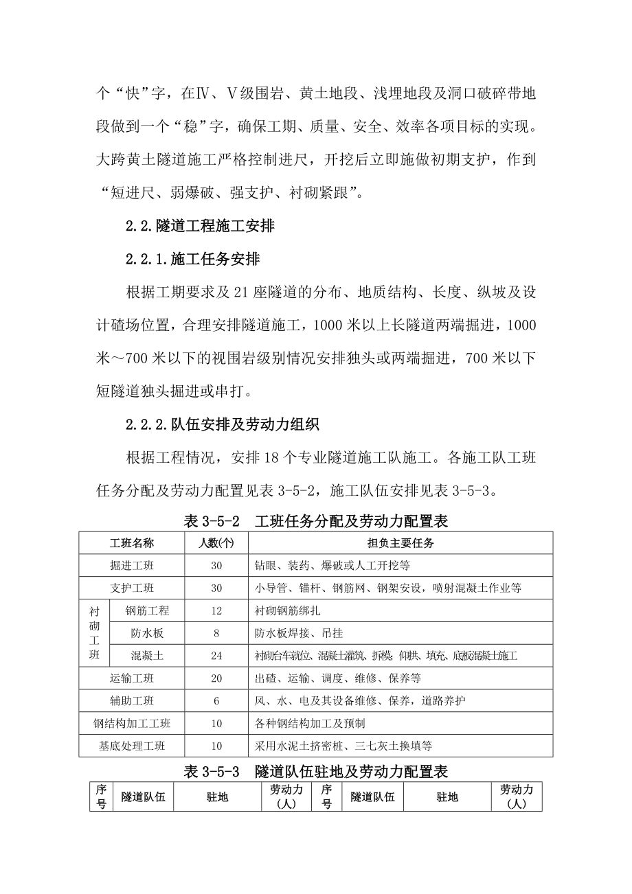 隧道工程施工方案、施工方法、施工工艺.doc