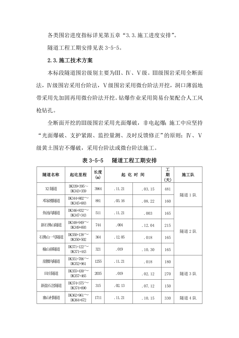 隧道工程施工方案、施工方法、施工工艺.doc