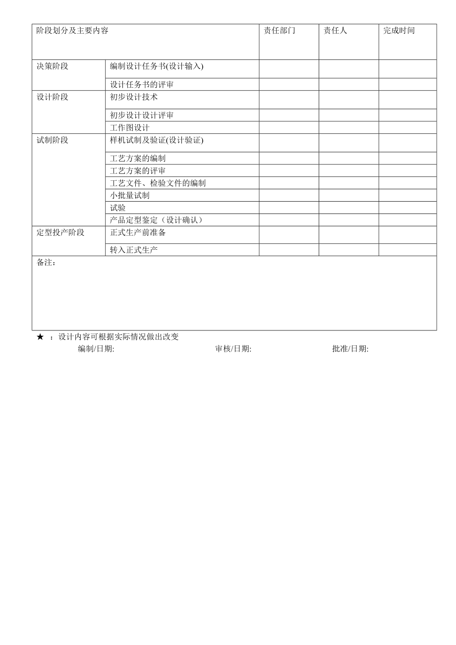 设计开发输入清单.doc