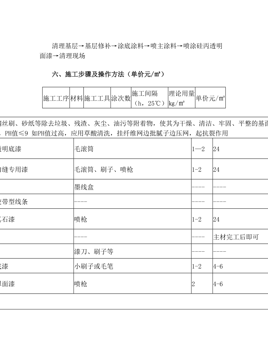 外墙真石漆喷涂施工方案.doc