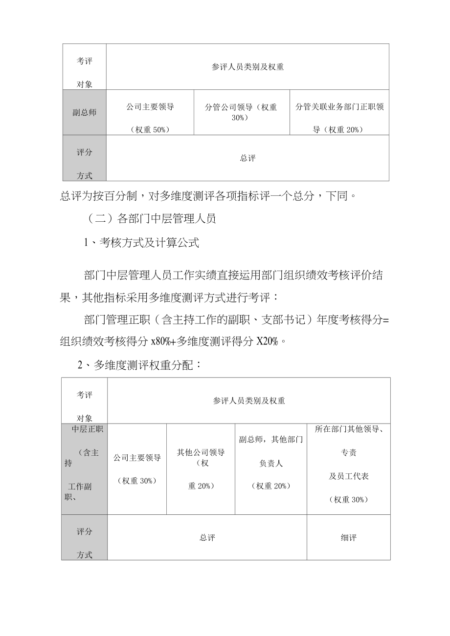 供电公司中层干部年度考核评价办法.doc