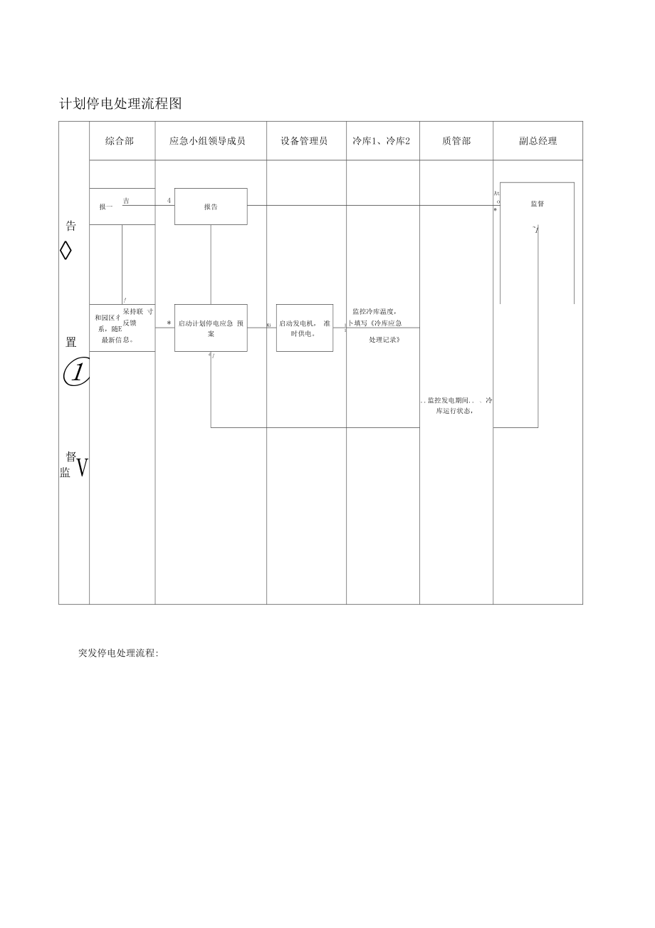 冷库应急预案C.doc