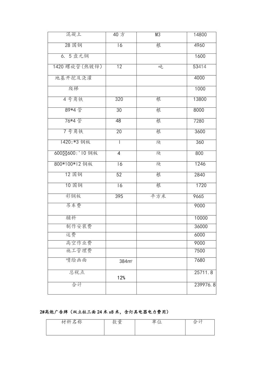 高炮广告牌工程制作合同范本.doc