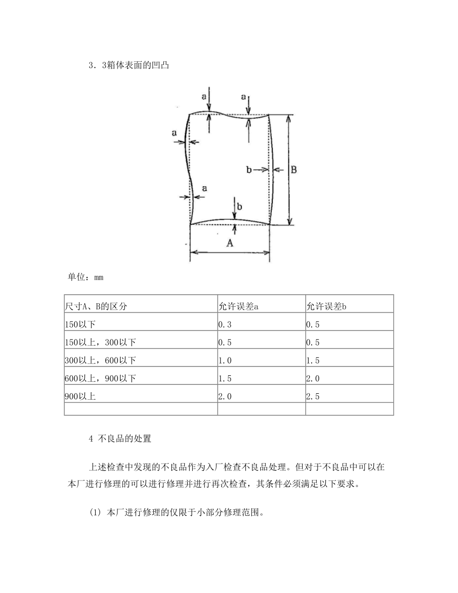 钣金喷涂检查标准.doc