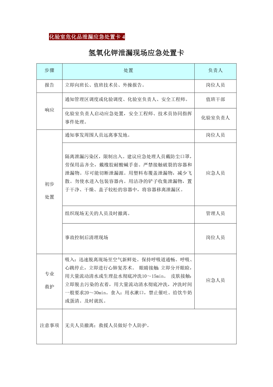 危化品应急处置卡.doc