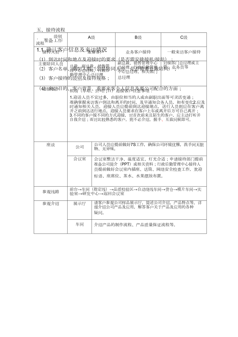 集团公司客户接待操作规范及标准手册.doc