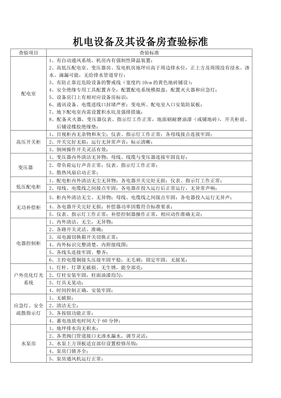 公共区域查验标准最新版.doc