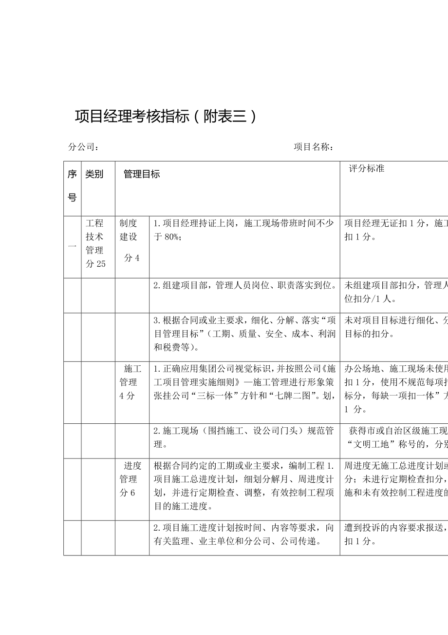 项目经理考核指标.doc