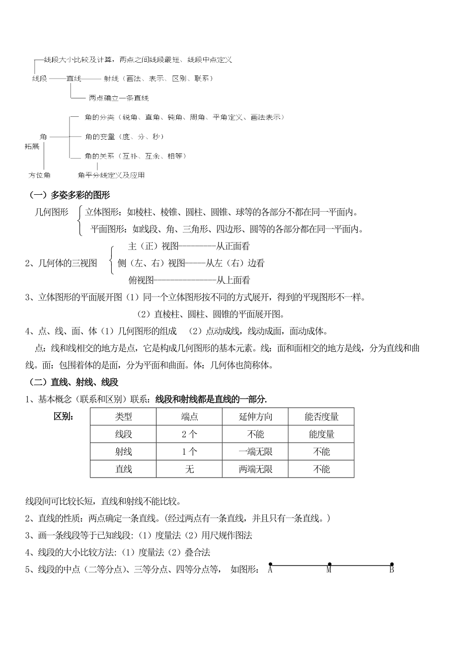 七上数学知识点大全.doc