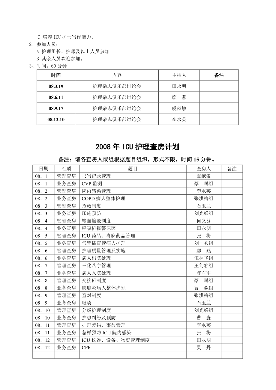 2008年ICU护士“三基三严”培训计划.doc