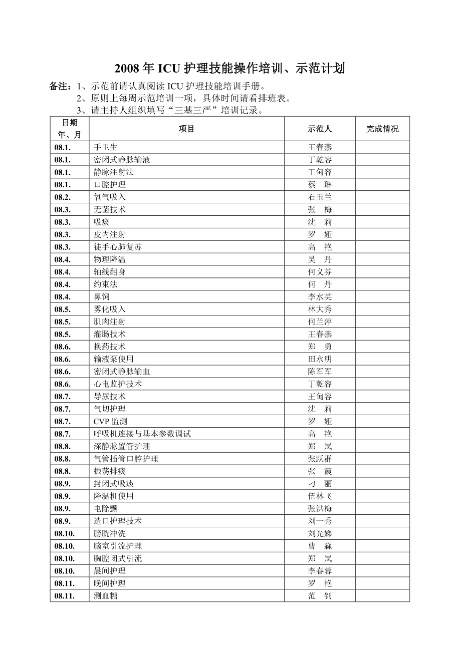 2008年ICU护士“三基三严”培训计划.doc