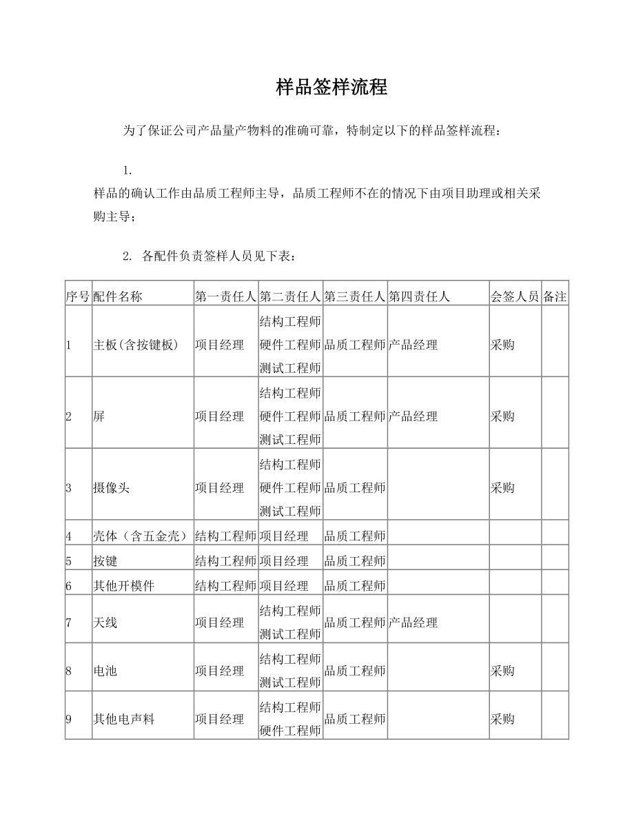 公司样品签样流程.doc