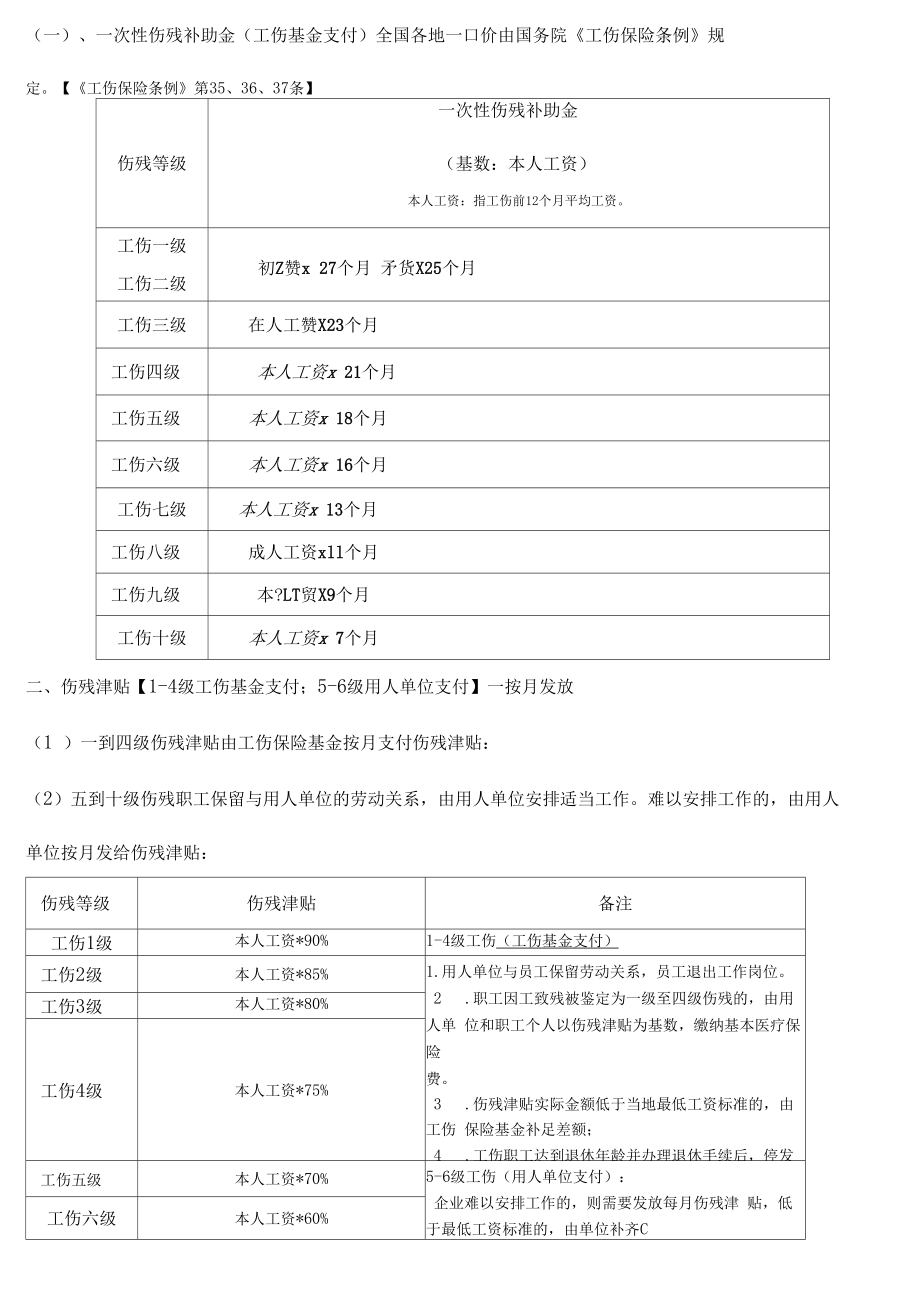 重庆市工伤赔偿标准.doc