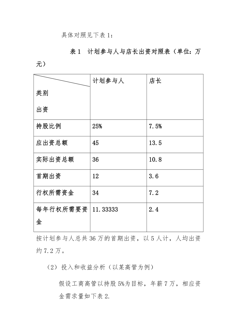 公司店长销售冠军股权激励计划.doc