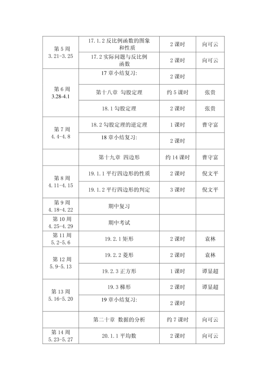 初二下学期数学备课组工作计划.doc