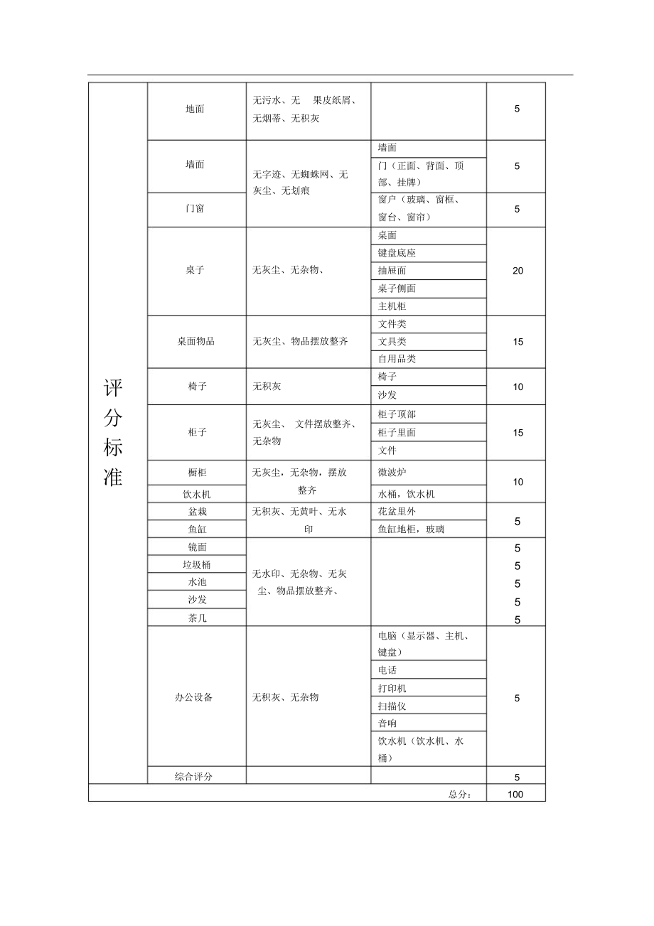 办公室卫生管理规范.doc