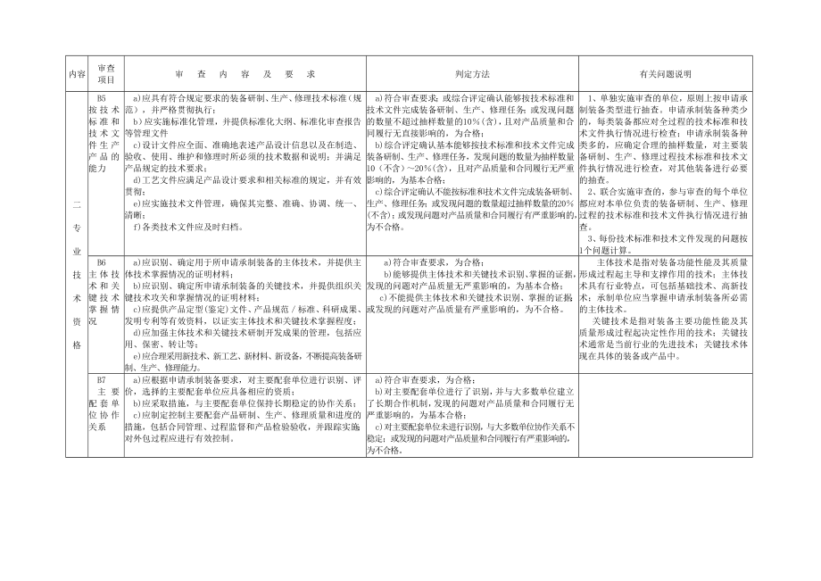 装备承制单位资格审查实施指南》.doc