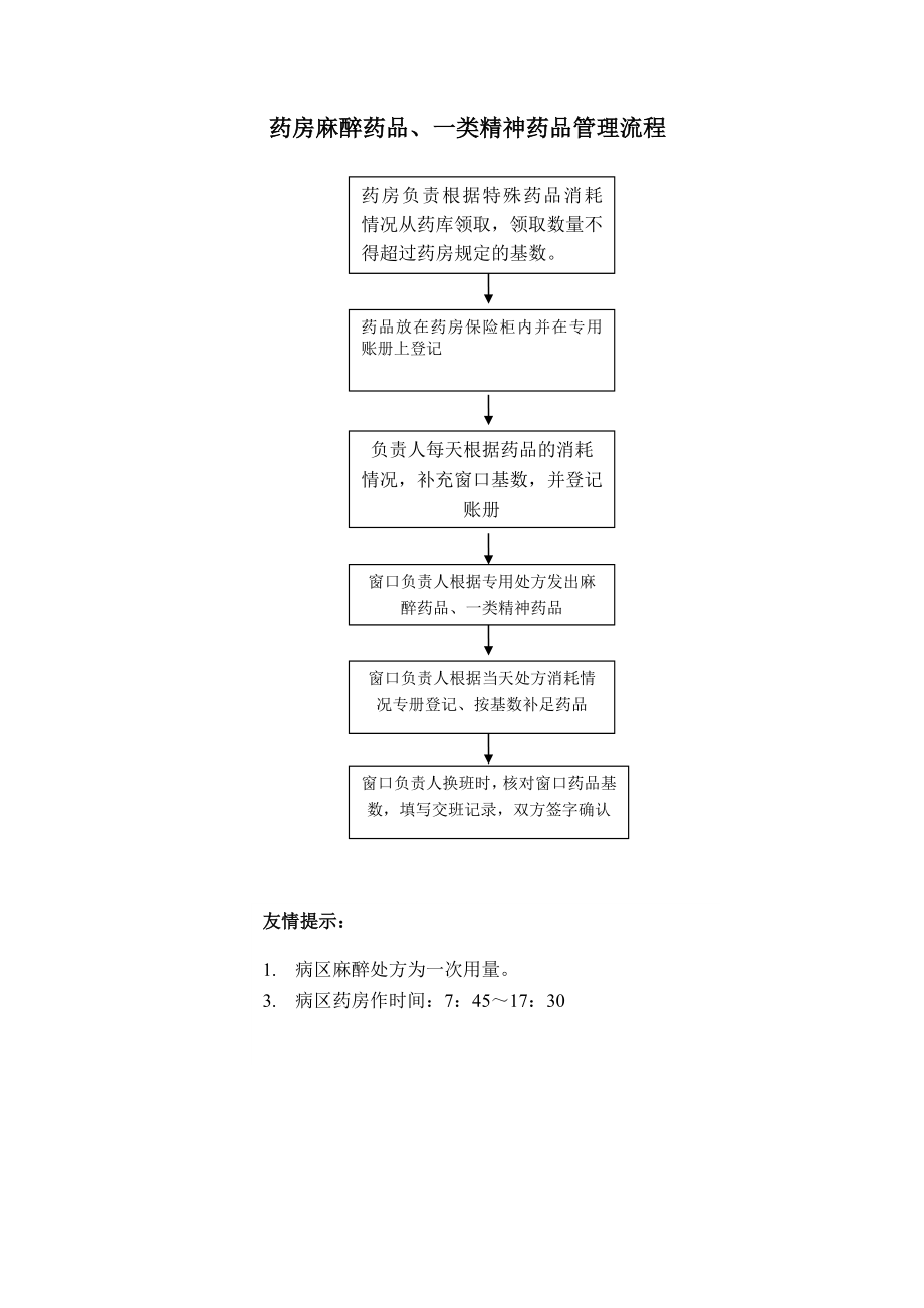 医院麻醉药品管理流程.doc