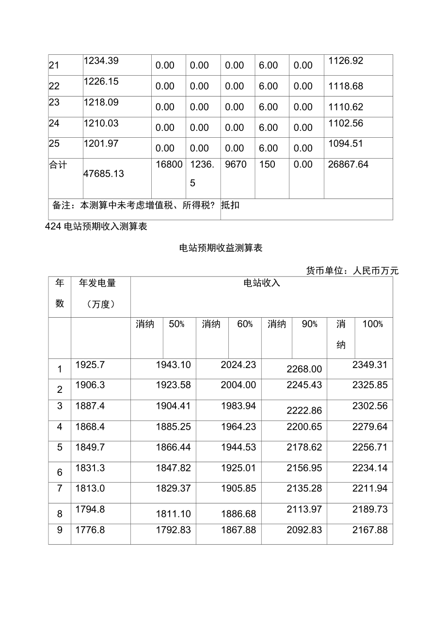 融资方案模版.doc