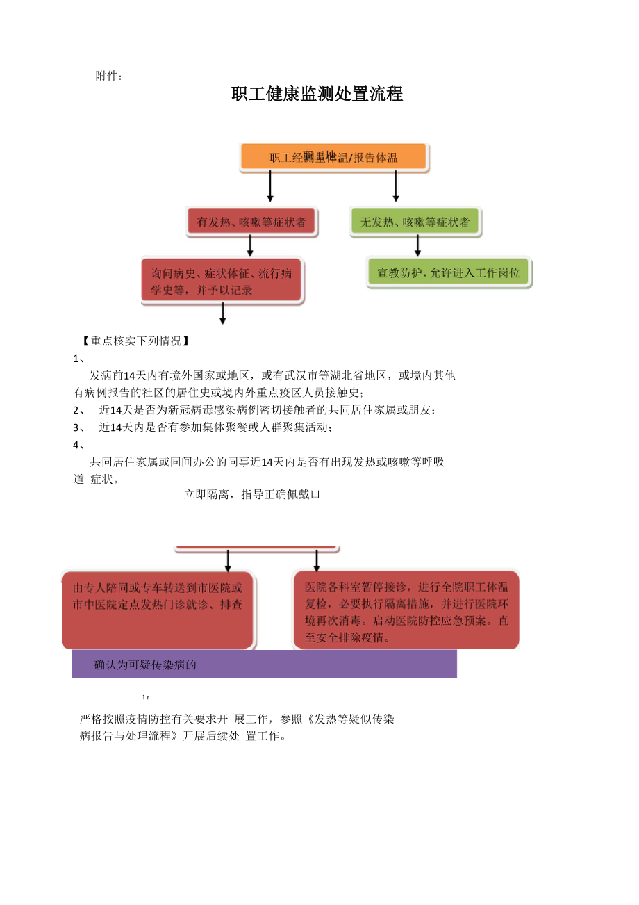 职工健康监测管理制度.doc