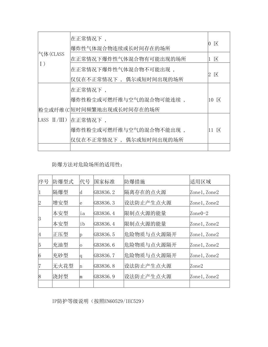 防爆设备型式分类.doc