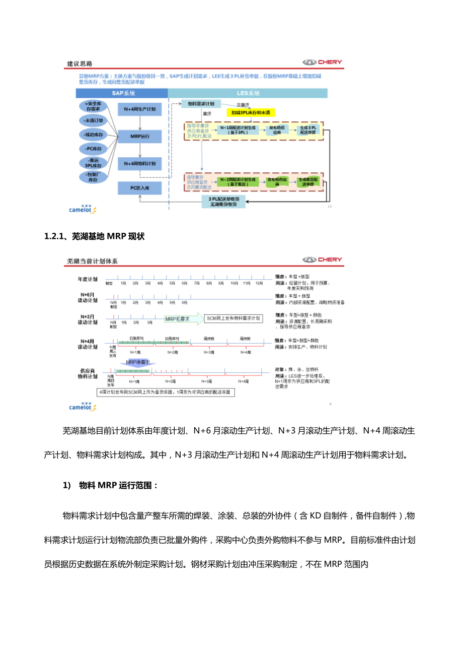 MRP总体实施方案.doc