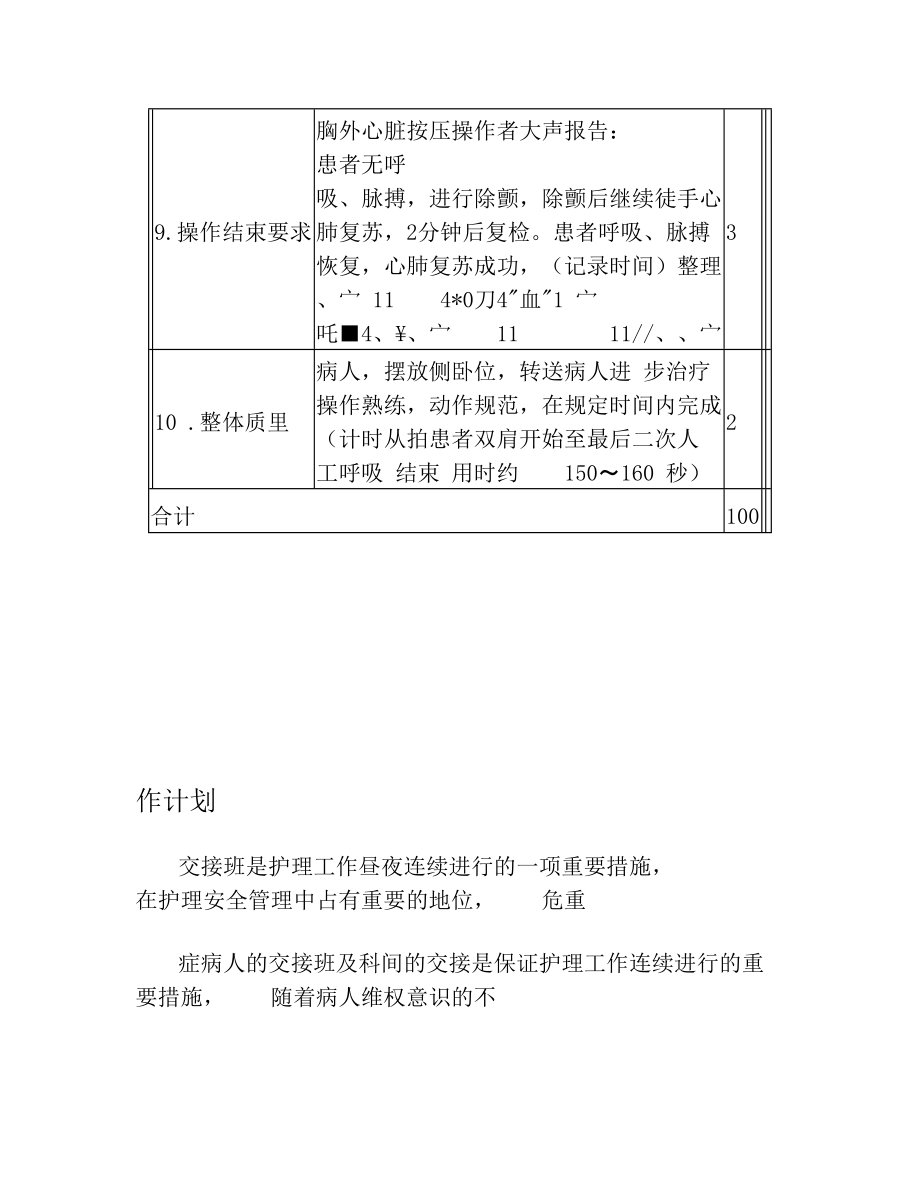 危重症专科护理小组工作计划..doc