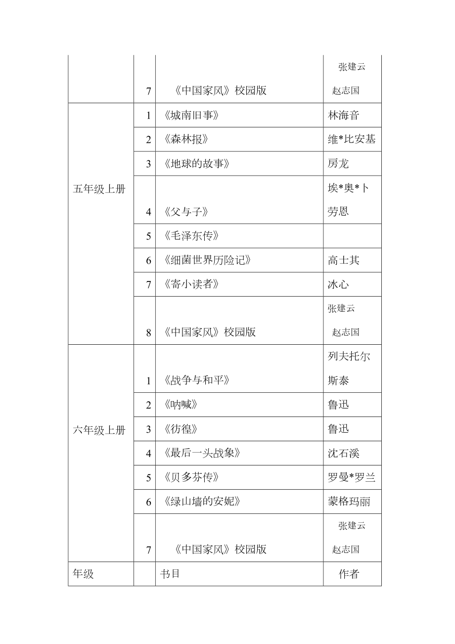 学校大阅读实施方案计划.doc