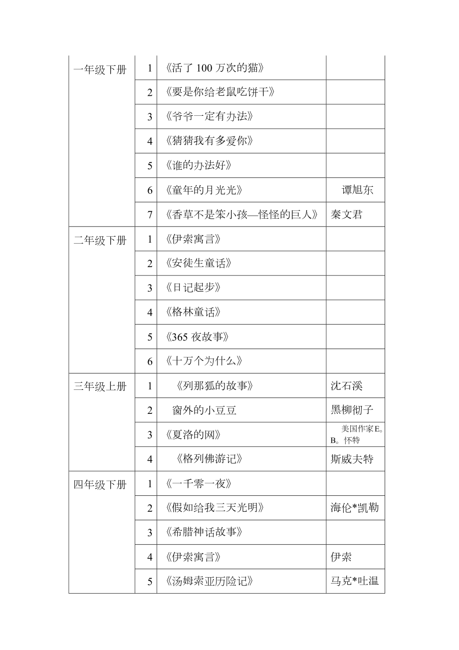 学校大阅读实施方案计划.doc