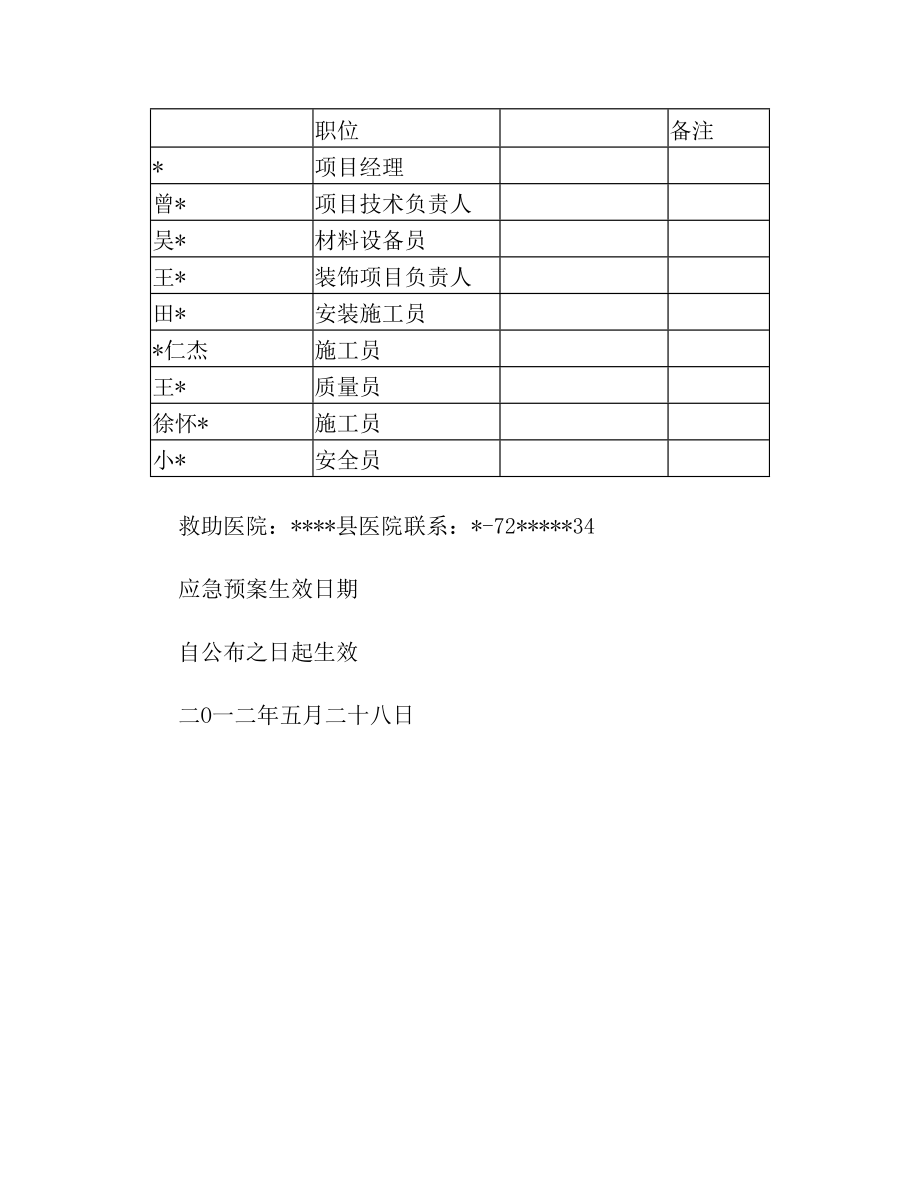 装修工程应急处置预案.doc