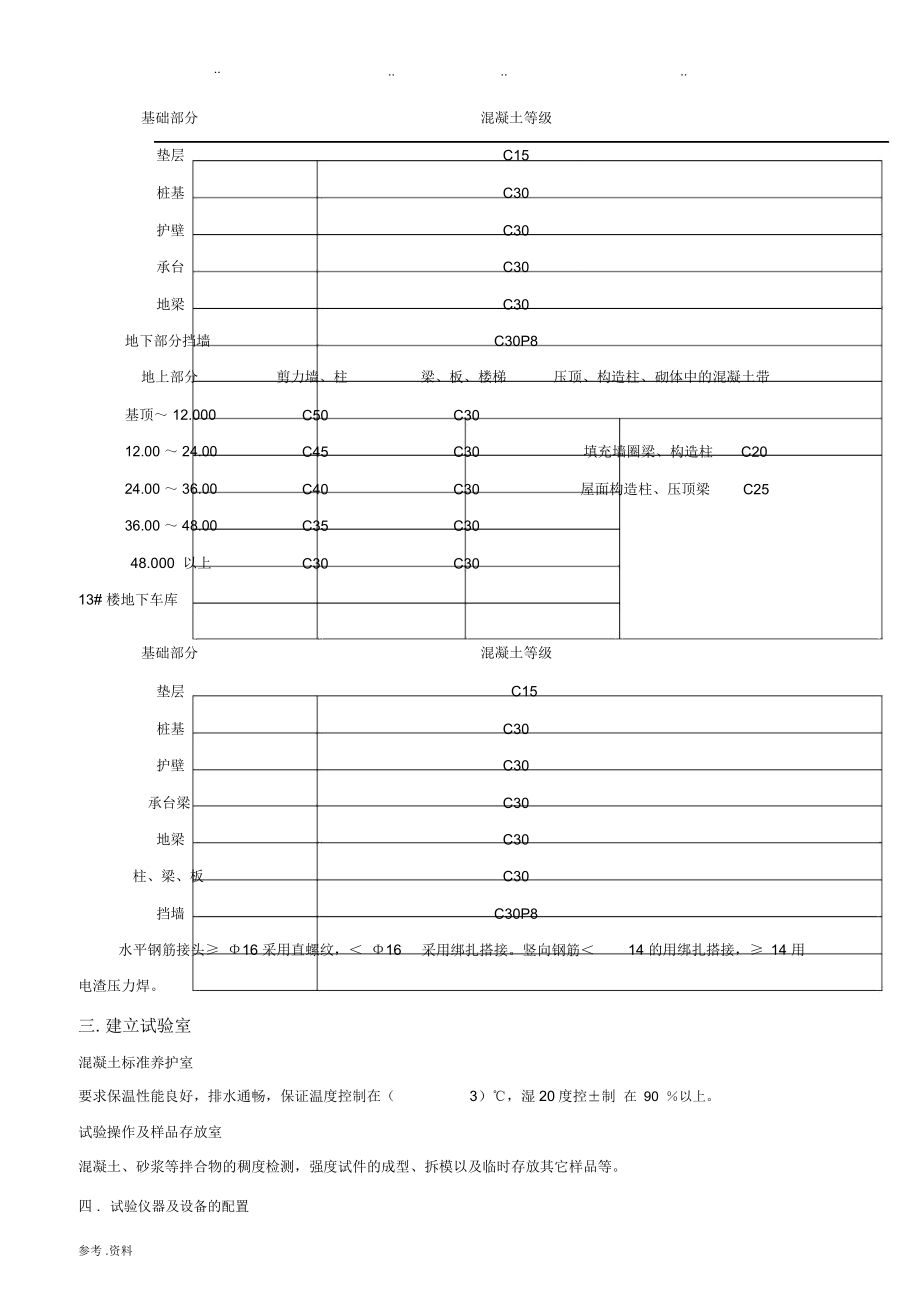 项目试验计划(中建).doc