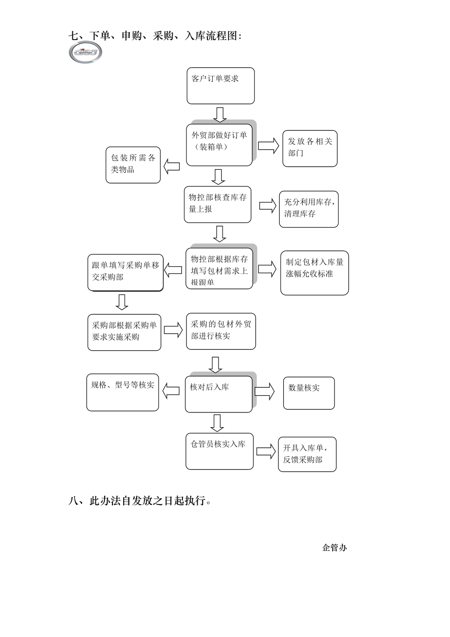 包装材料采购流程及管理办法.doc