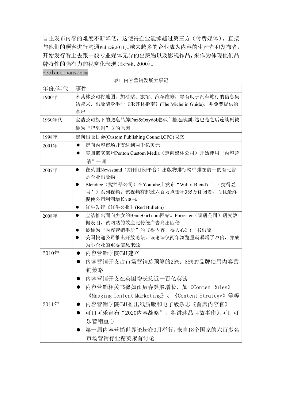 内容营销相关内容整理.doc