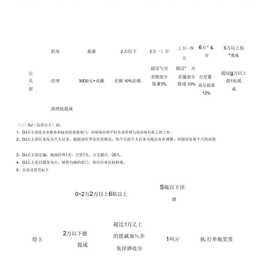 ktv综合提成实施方案.doc