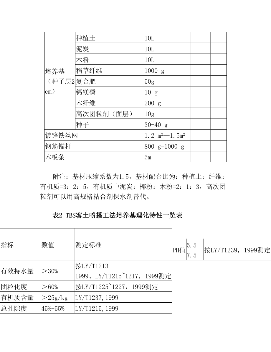 TBS客土喷播施工工艺(一).doc