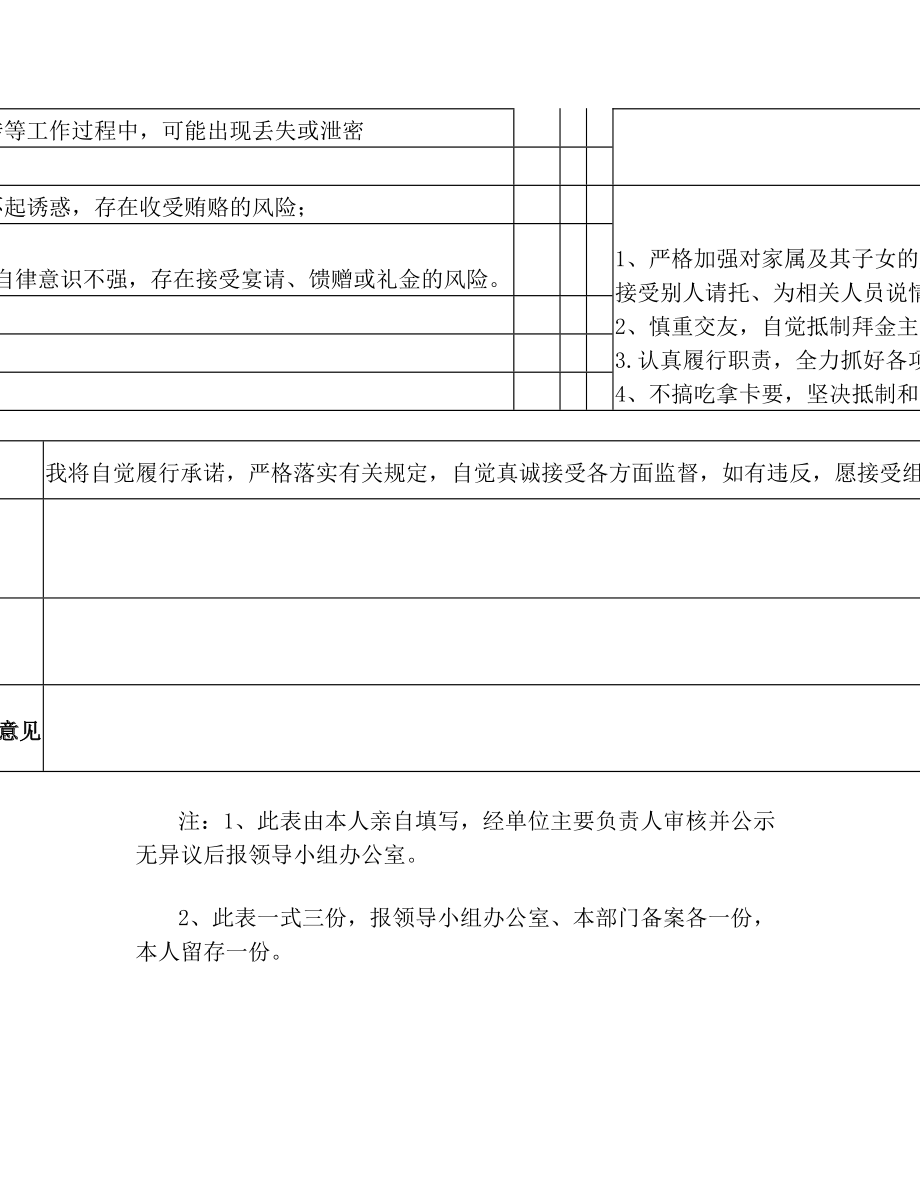 办公室主任岗位廉洁风险点登记表(1).doc