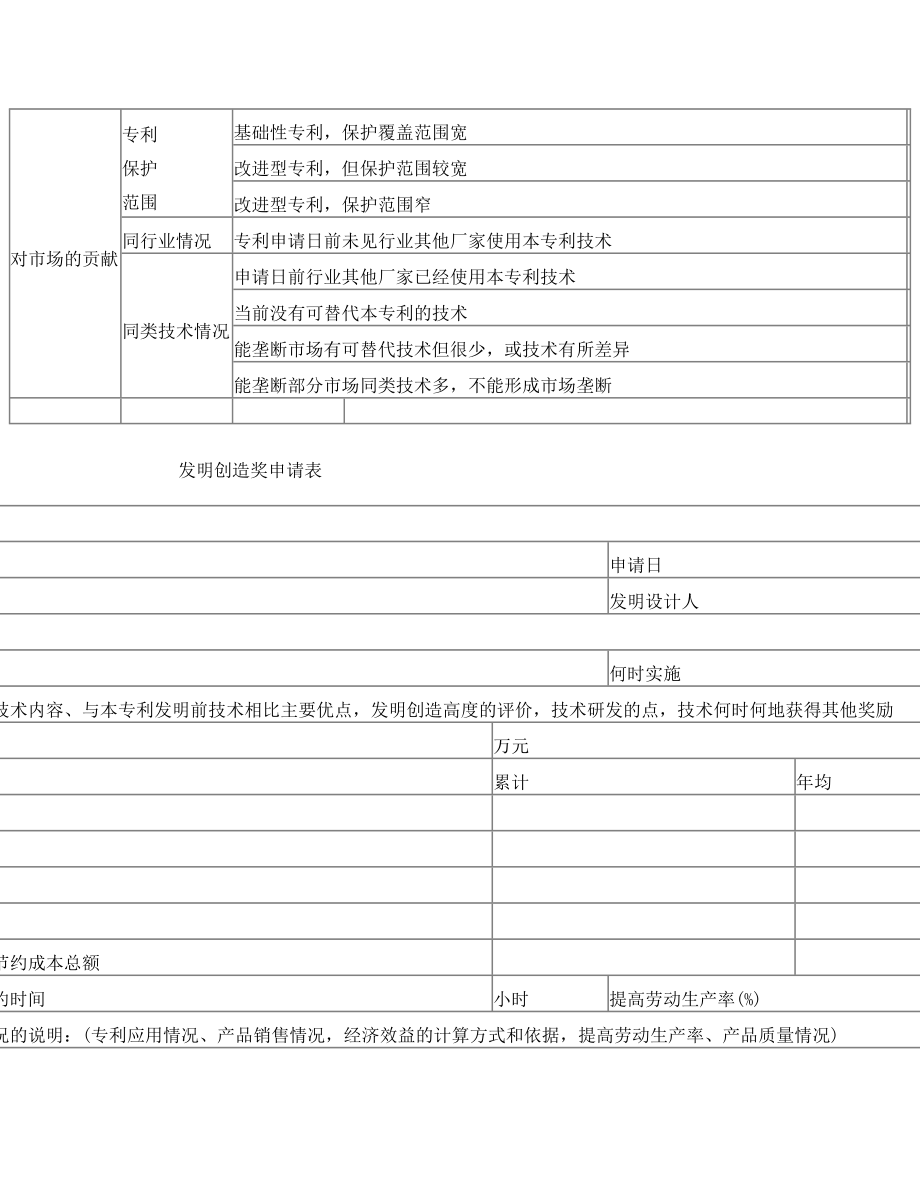 企业知识产权奖励制度.doc