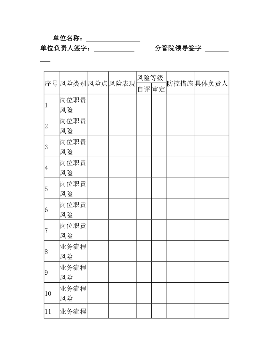 单位廉政风险点防控措施汇总表.doc