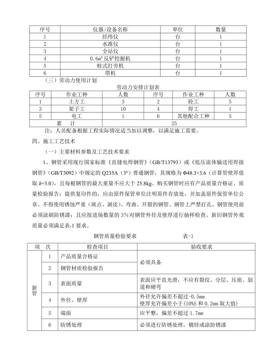 钢管脚手架专项方案移动公司办公楼.doc