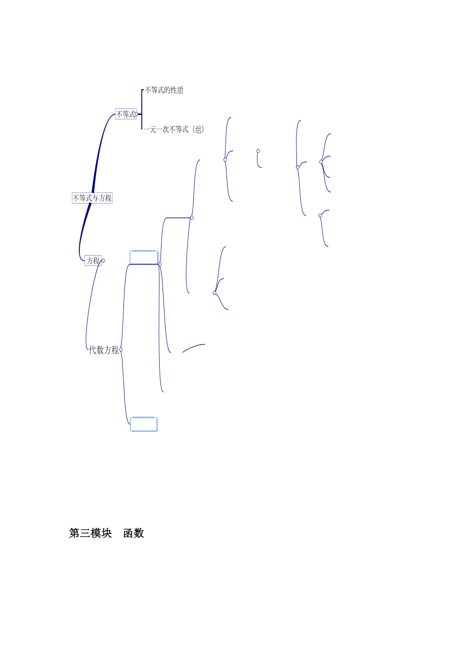 上海初中数学全部汇总及归纳.doc