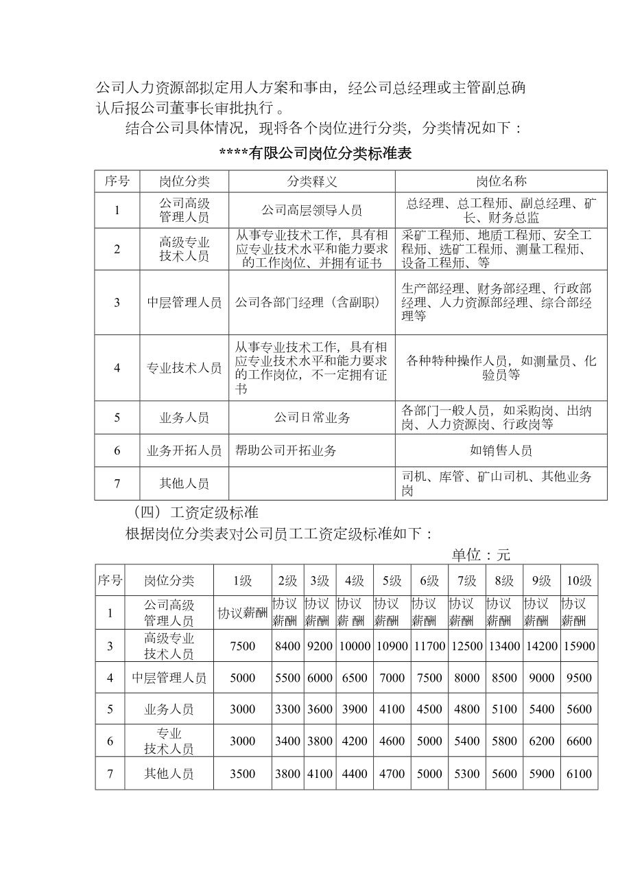 企业薪酬和绩效考核管理制度.doc